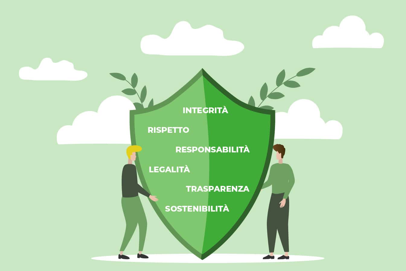 codice etico toduba welfare welfare aziendale codice etico toduba welfare welfare aziendale